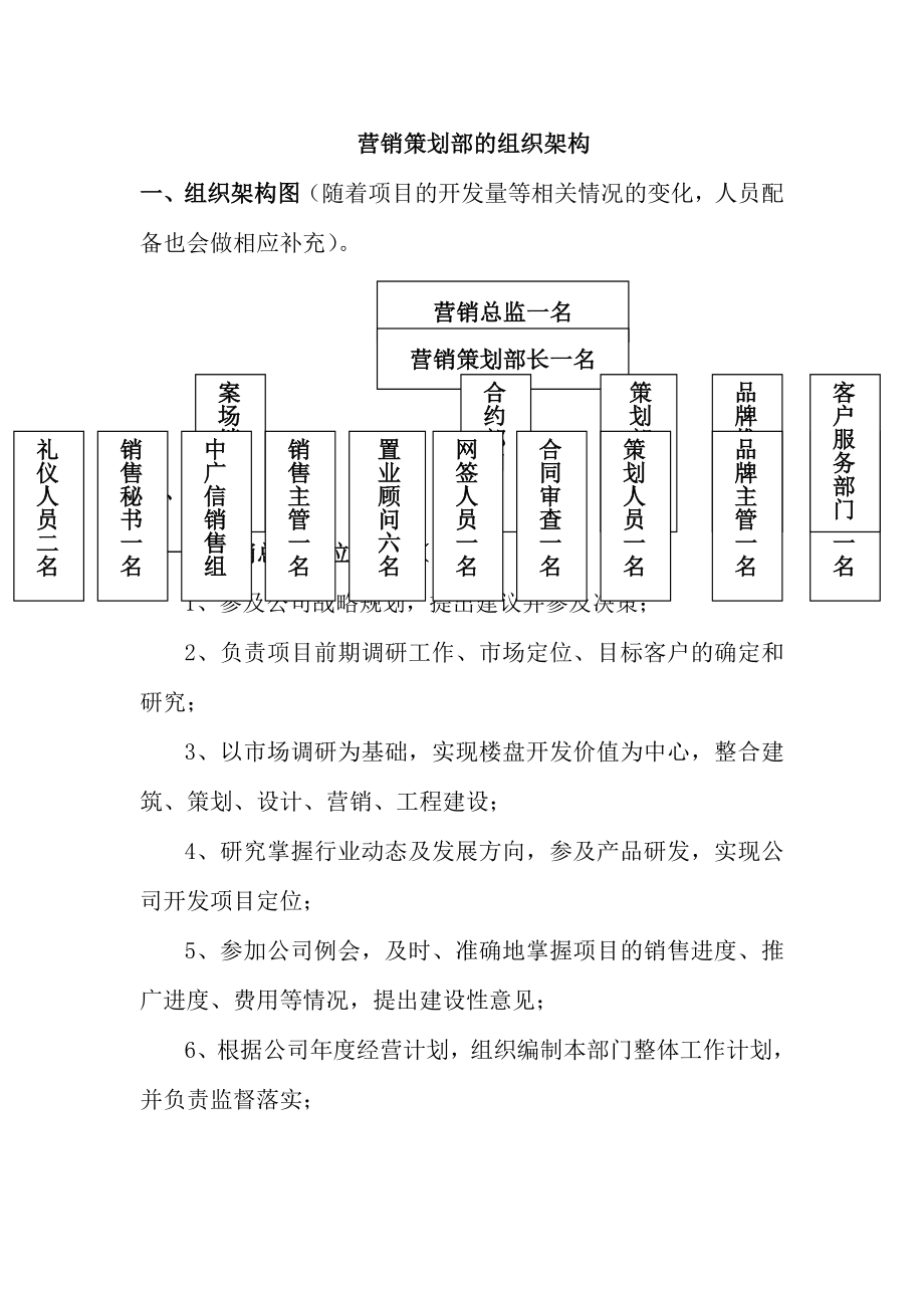 房地产营销部部门岗位职责_第1页