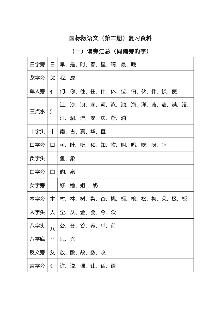 一年级下偏旁汇总同偏旁的字_第1页