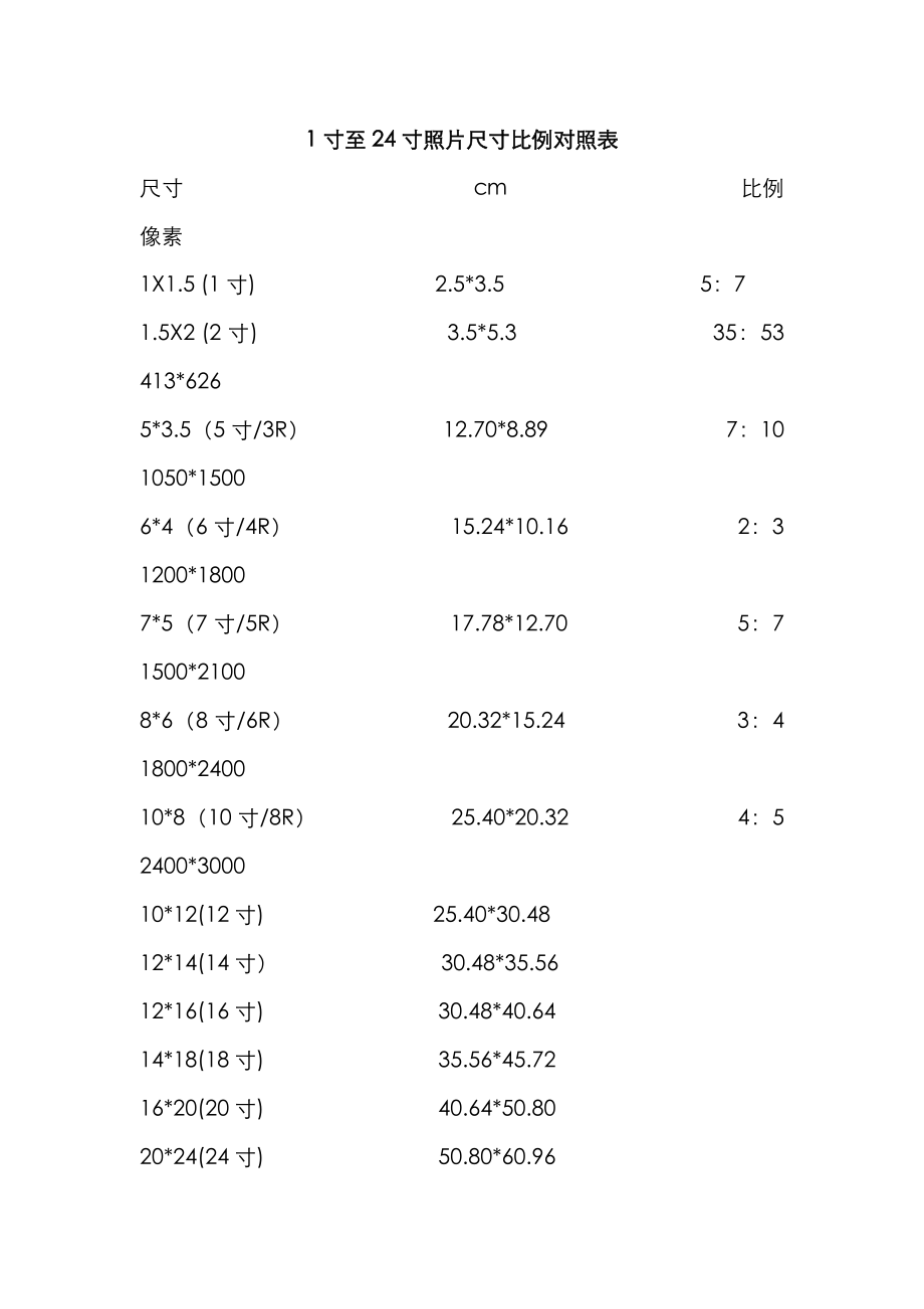 1寸至24寸照片尺寸比例对照表_第1页