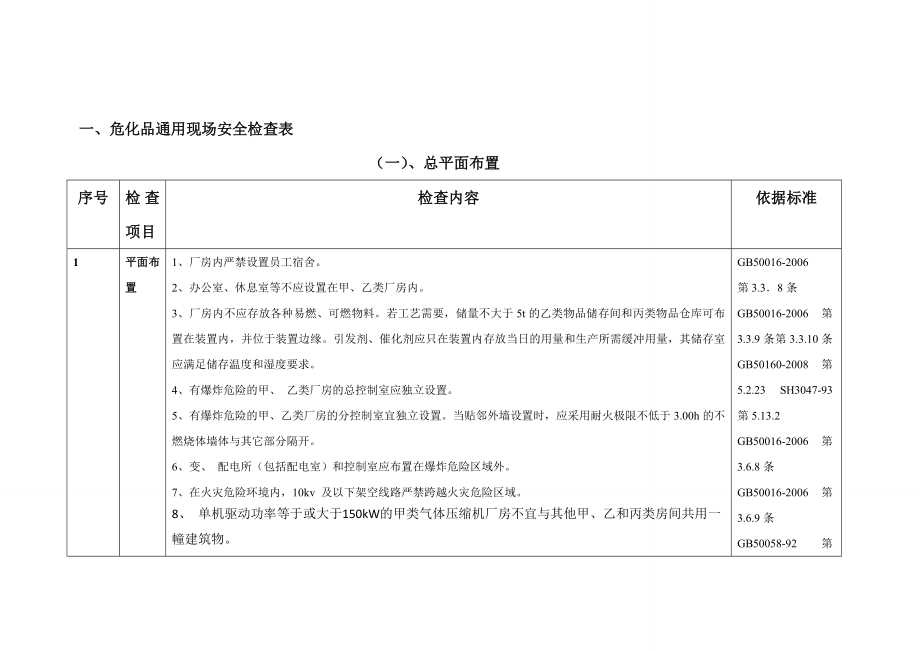 阳煤化工局现场监察手册_第1页