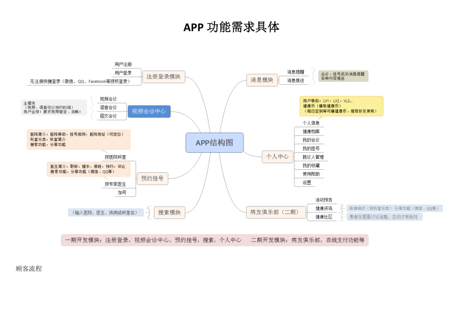APP功能需求详细_第1页