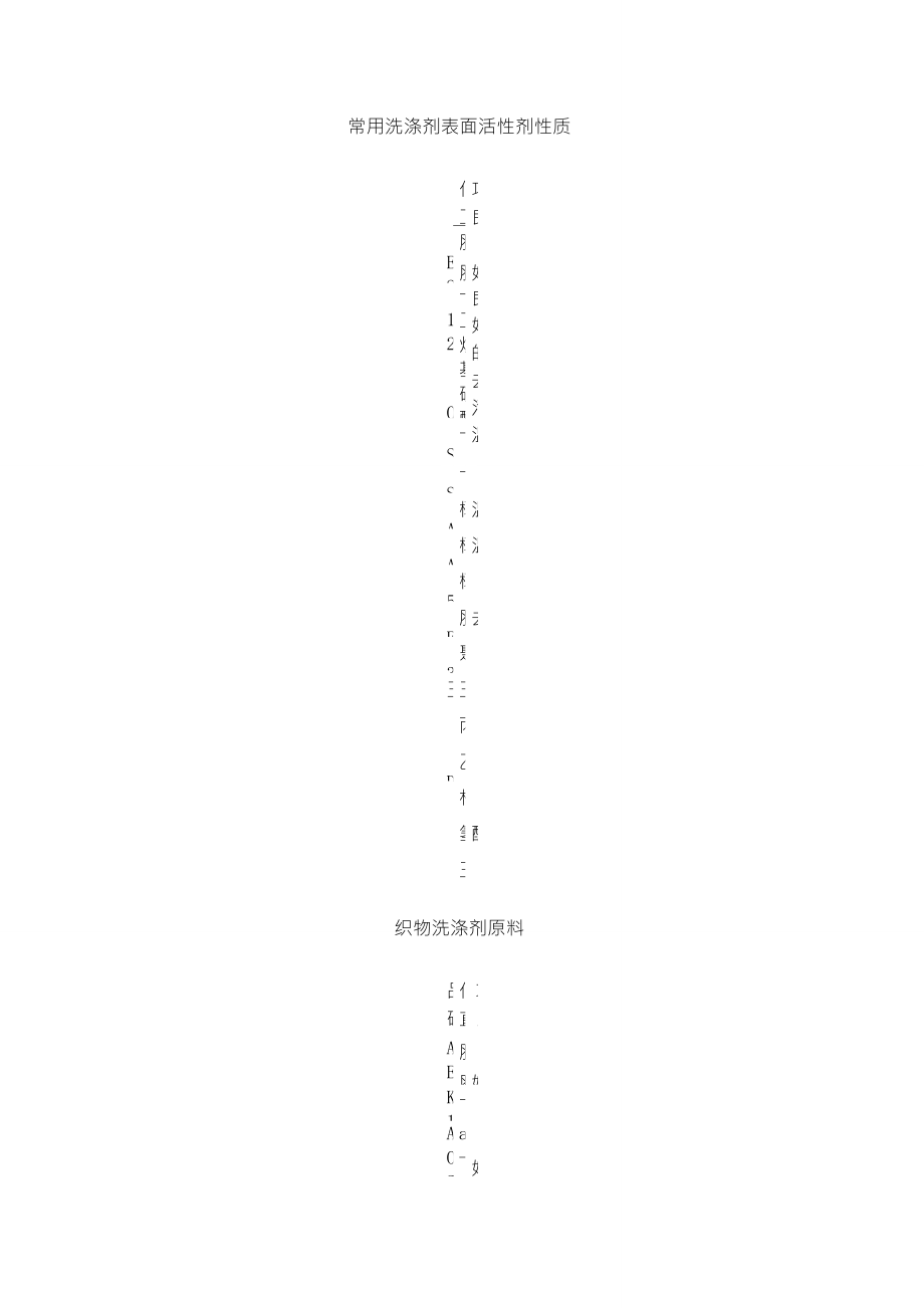 常用洗涤剂表面活性剂性质_第1页