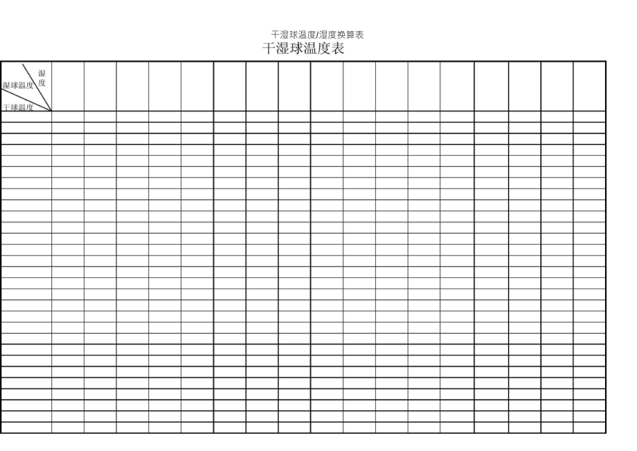干湿球温度与湿度对照表_第1页