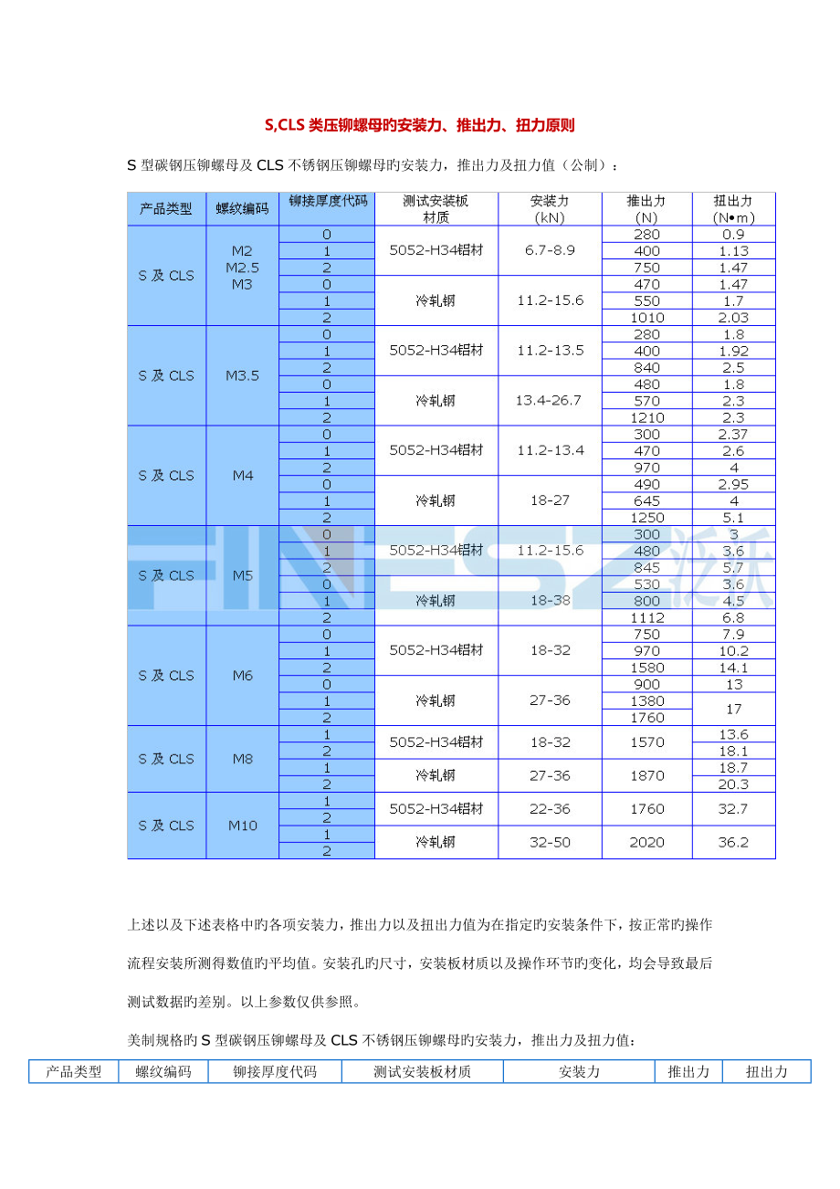 压铆螺母的安装力推出力扭力重点标准_第1页