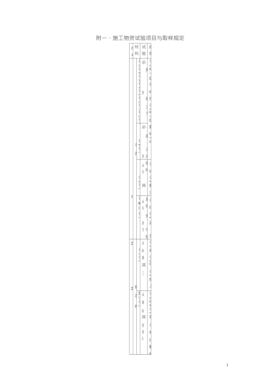 建筑材料取样复检标准_第1页