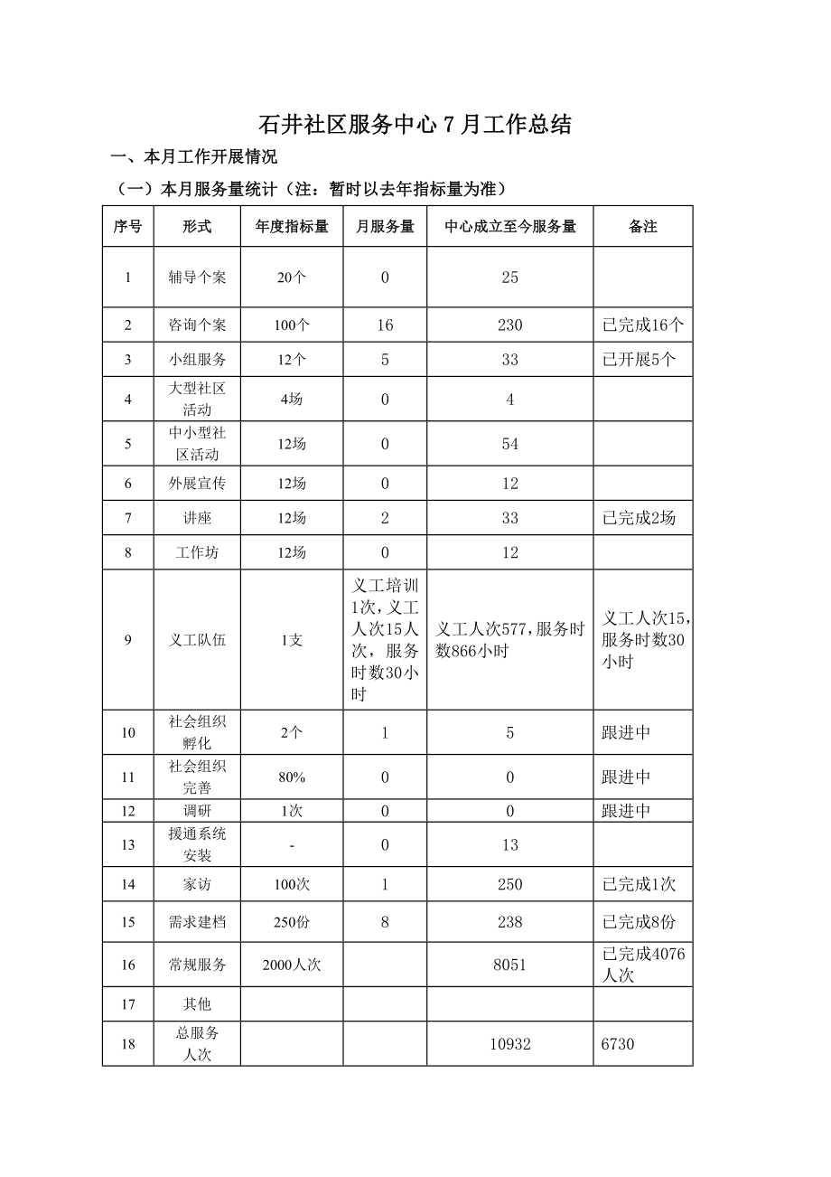 石井社区服务中心2013年7月月工作总结_第1页