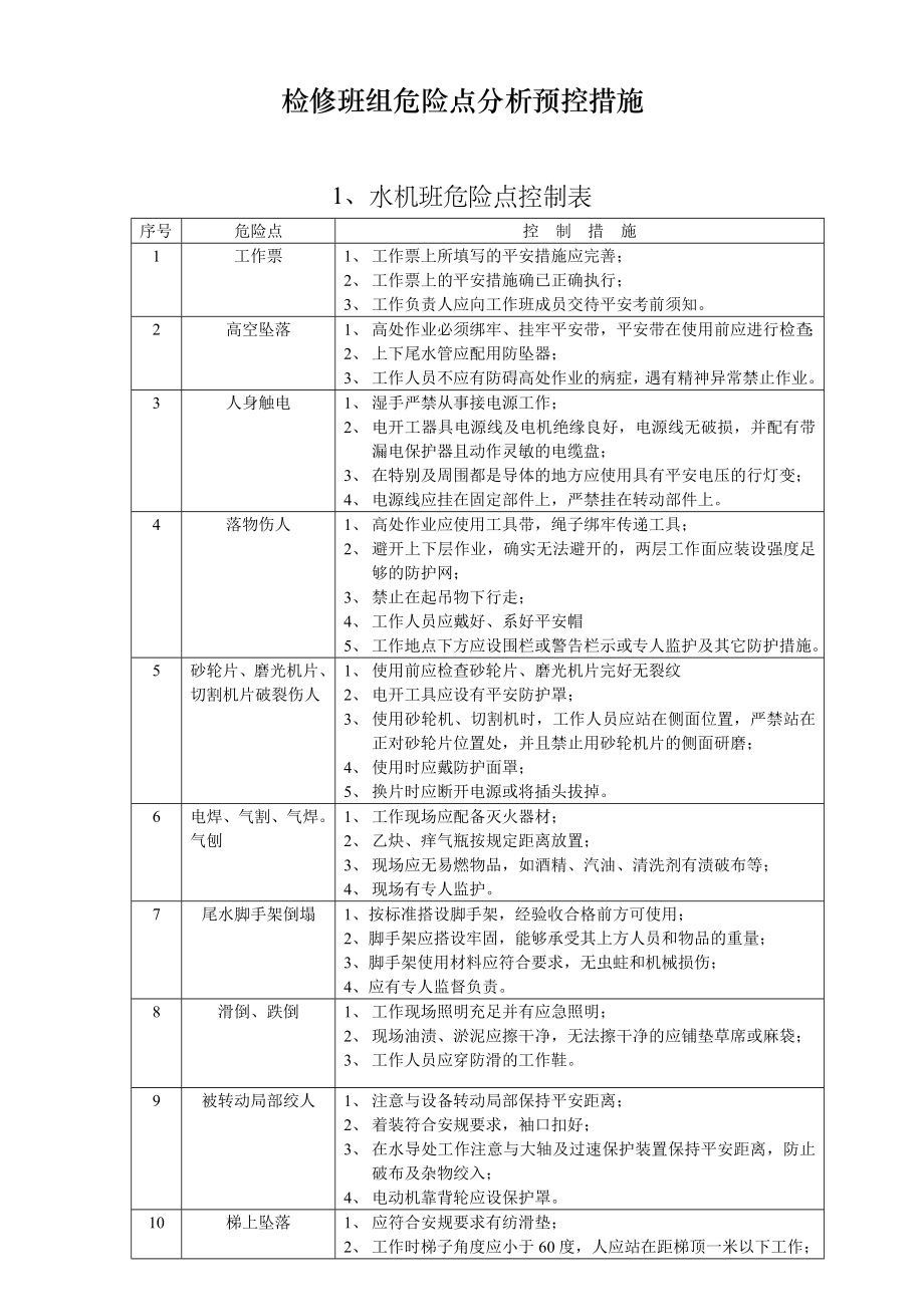 检修班组预控措施2讲解_第1页