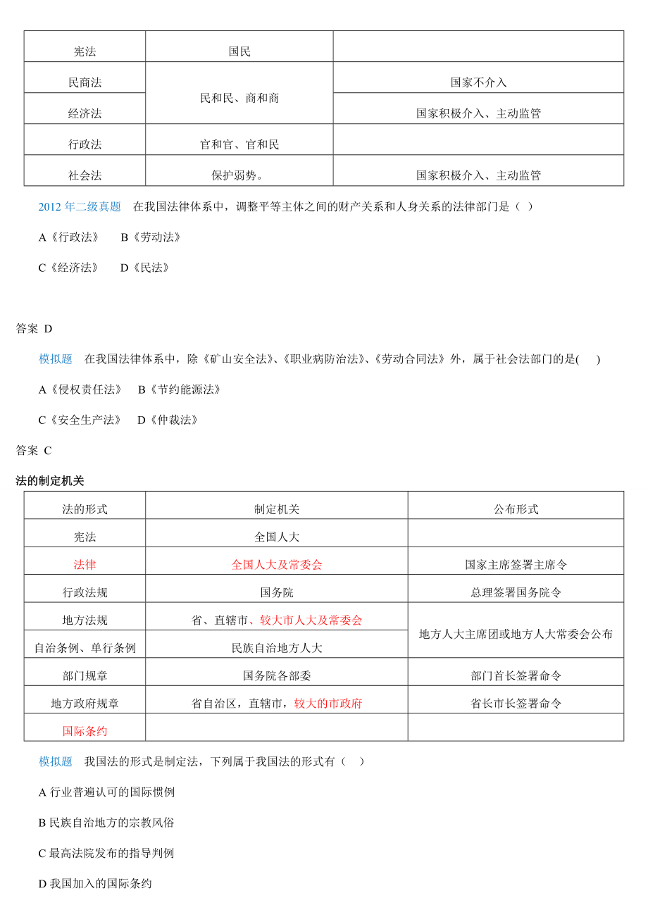 二建法规陈印讲义_第1页