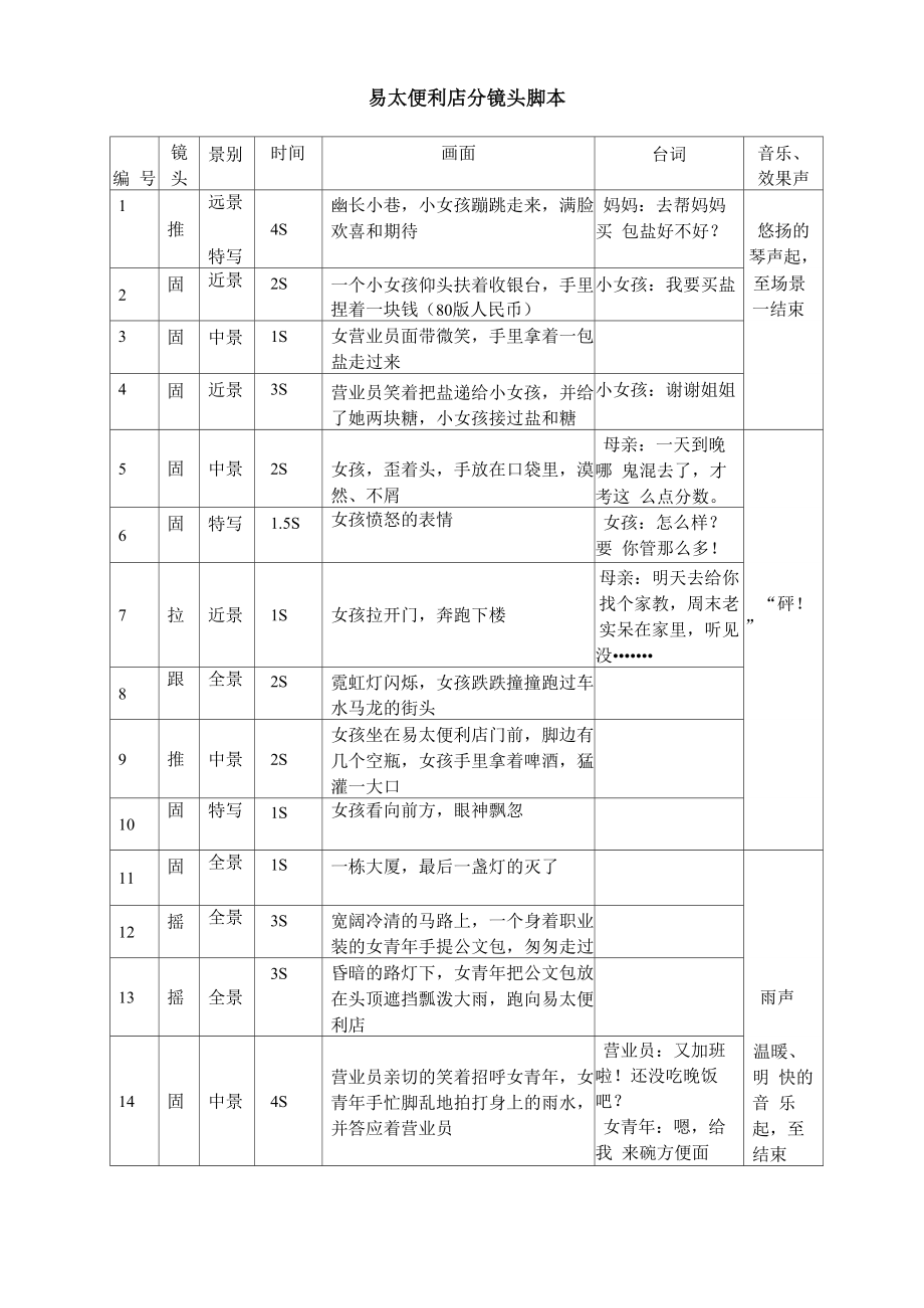 易太便利店分镜头脚本_第1页