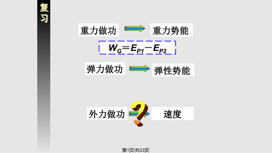 橡皮筋小车打点计时器_第1页