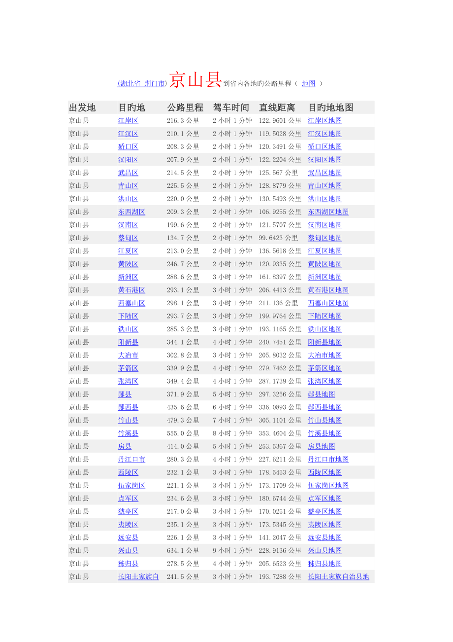 京山市到湖北各地的距离_第1页