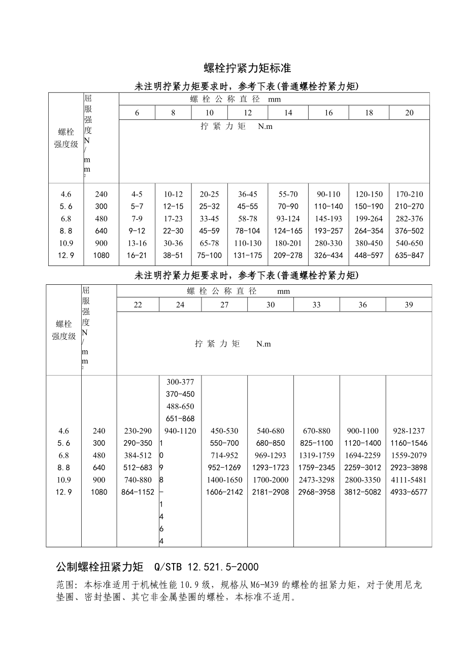 螺栓拧紧力矩及标准_第1页