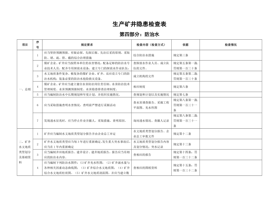 煤矿防治水检查项目_第1页