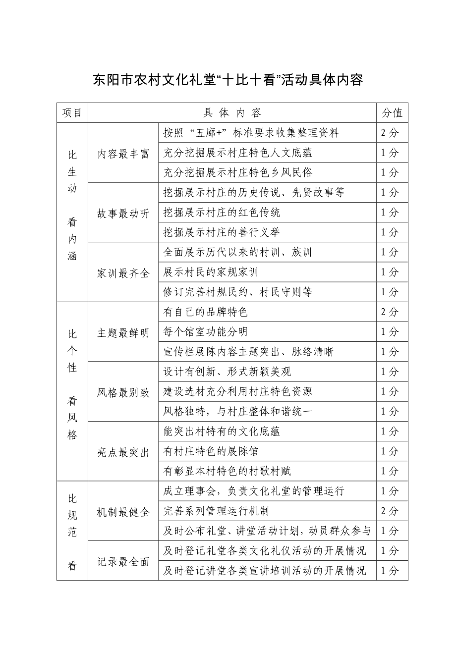 东阳市农村文化礼堂十比十看活动具体内容_第1页