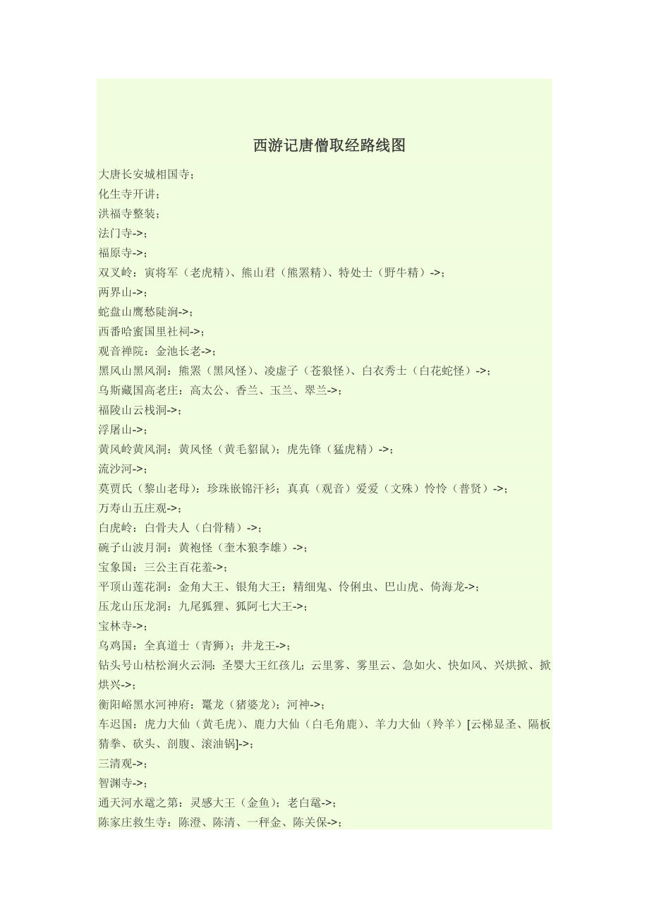 西游记唐僧取经路线图(共3页)_第1页