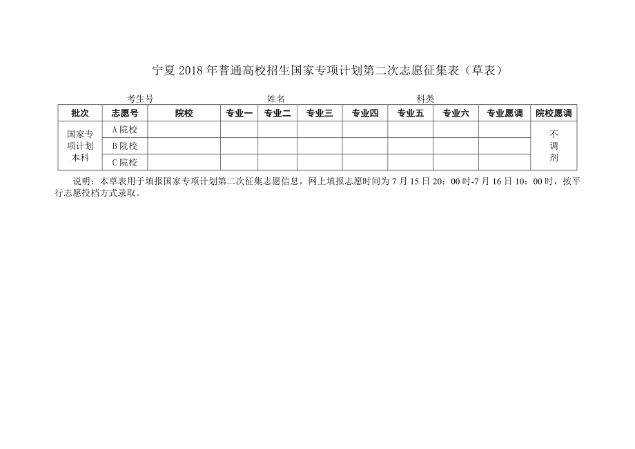 宁夏2018年普通高校招生国家专项计划第二次志愿征集表（草_第1页
