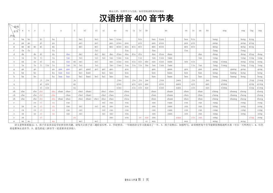 汉语拼音400音节表_第1页