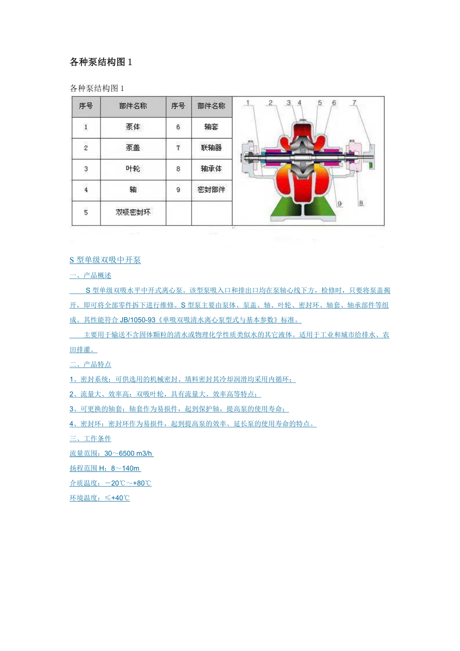 各种水泵结构图图示说明_第1页