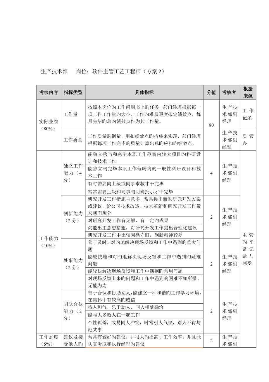 方圆公司生产重点技术部软件主管标准工艺关键工程师专题方案_第1页