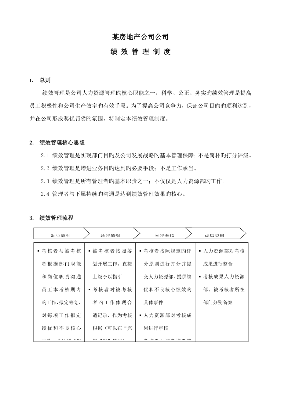 房地产企业绩效考核制度_第1页