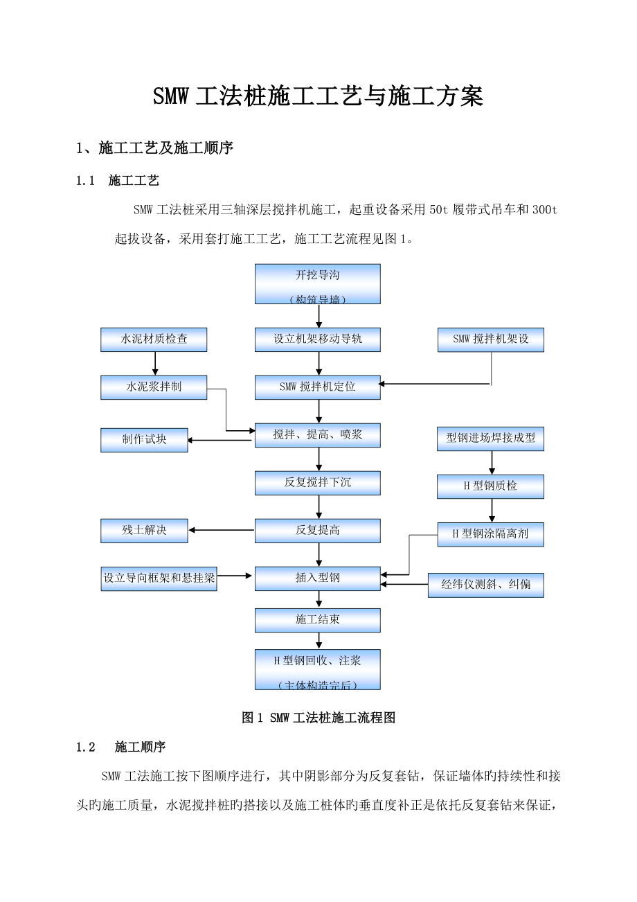 SMW工法桩施工方案范文_第1页
