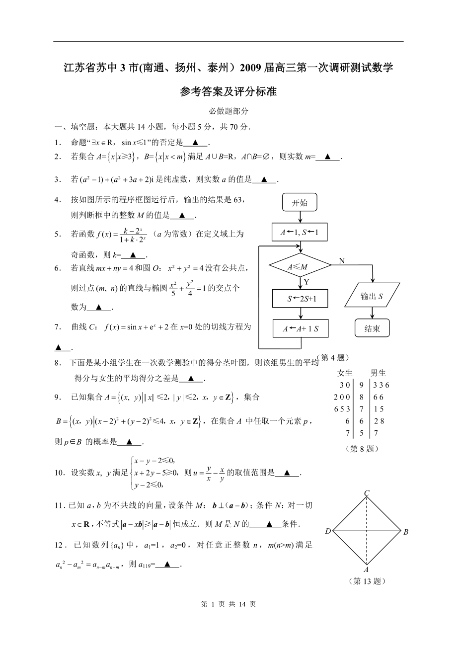 2012年江苏南通市调研试题_第1页