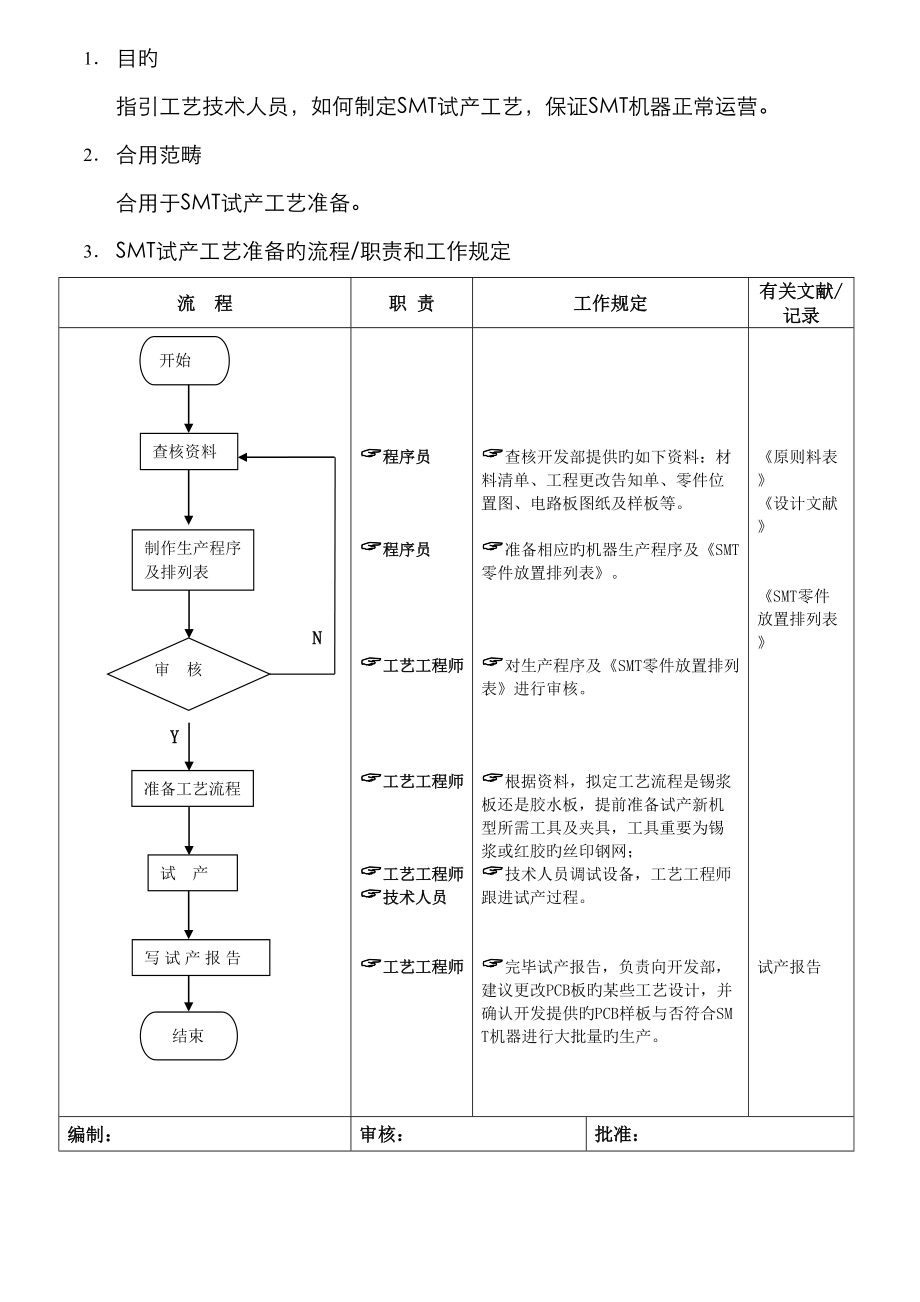 试产工艺准备流程_第1页