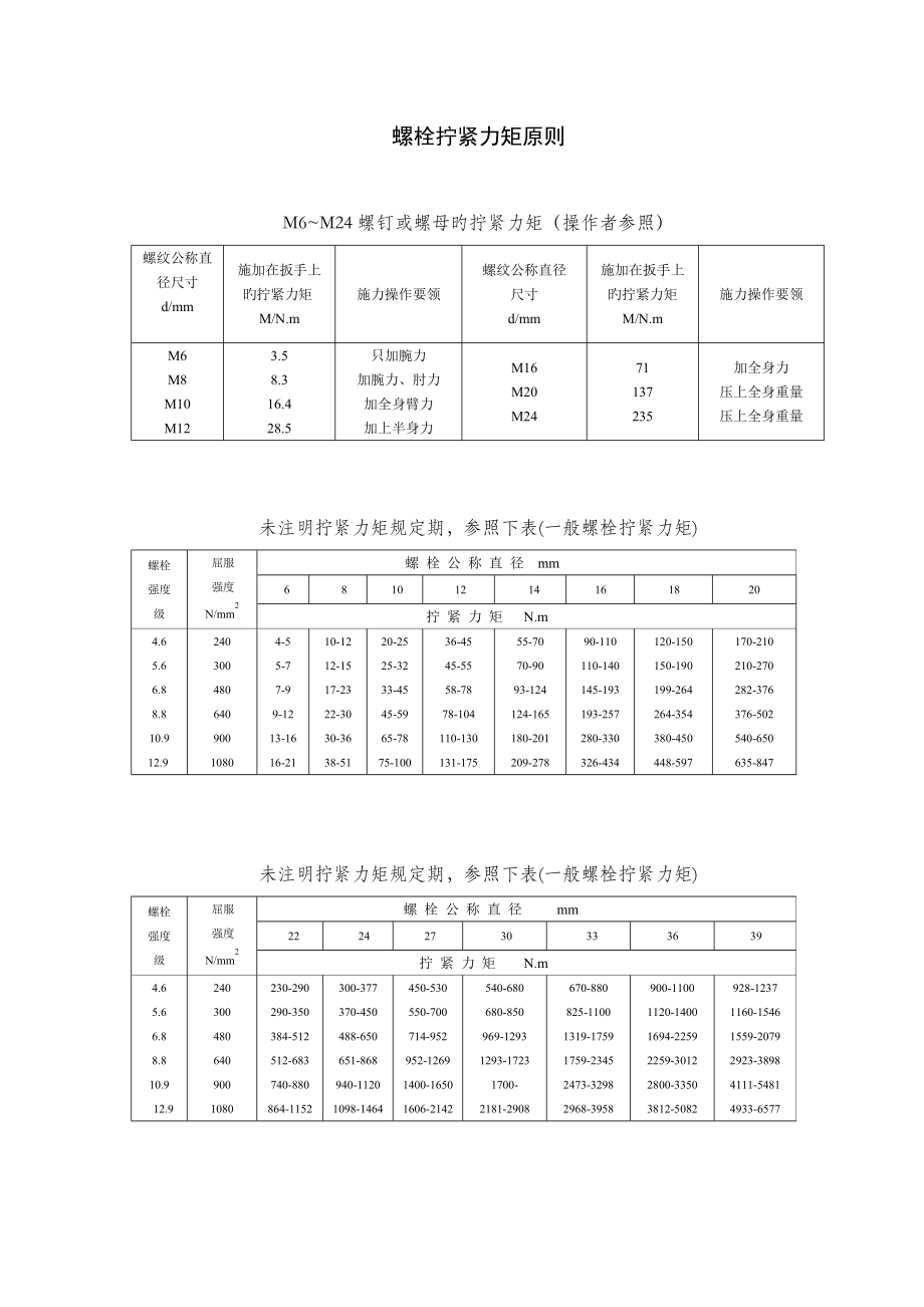 螺栓拧紧力矩和重点标准_第1页