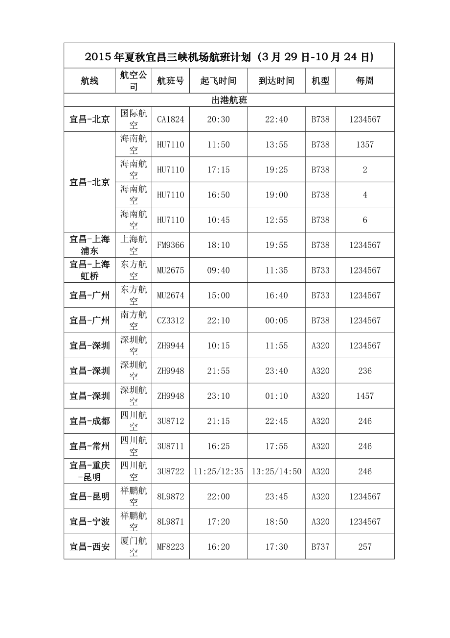 2015年夏秋宜昌三峡机场航班计划（3月29日-10月24日）_第1页