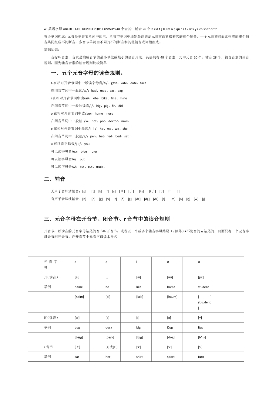 英语单词拼读规律及音标发音_第1页