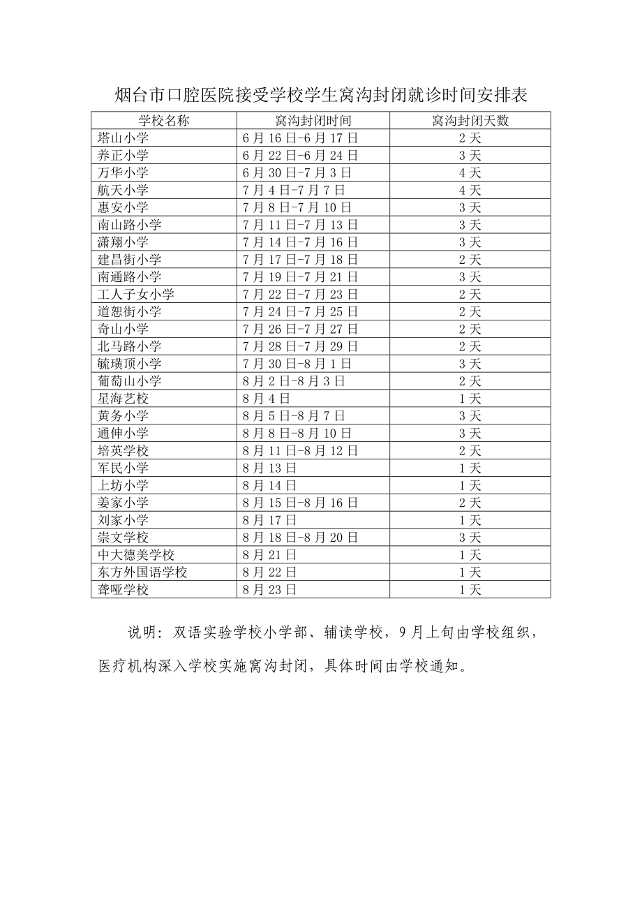 烟台市口腔医院接受学校学生窝沟封闭就诊时间安排表_第1页