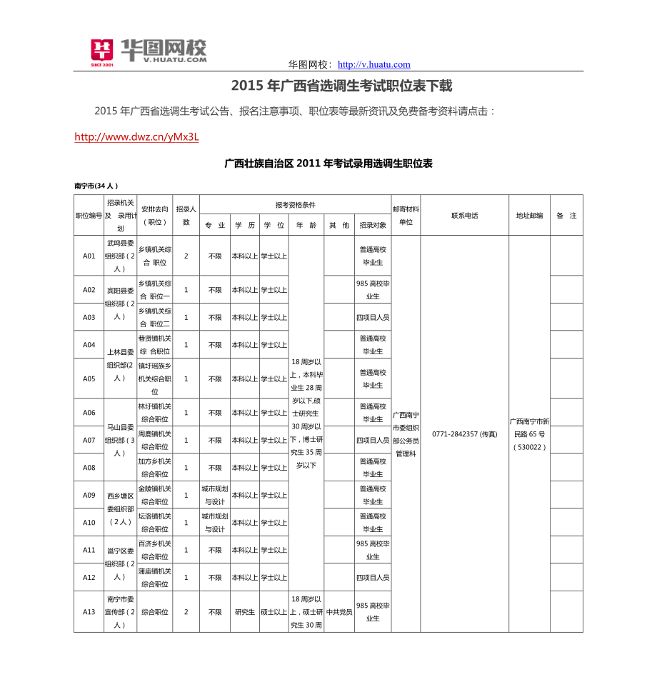 2015年广西省选调生考试职位表下载_第1页