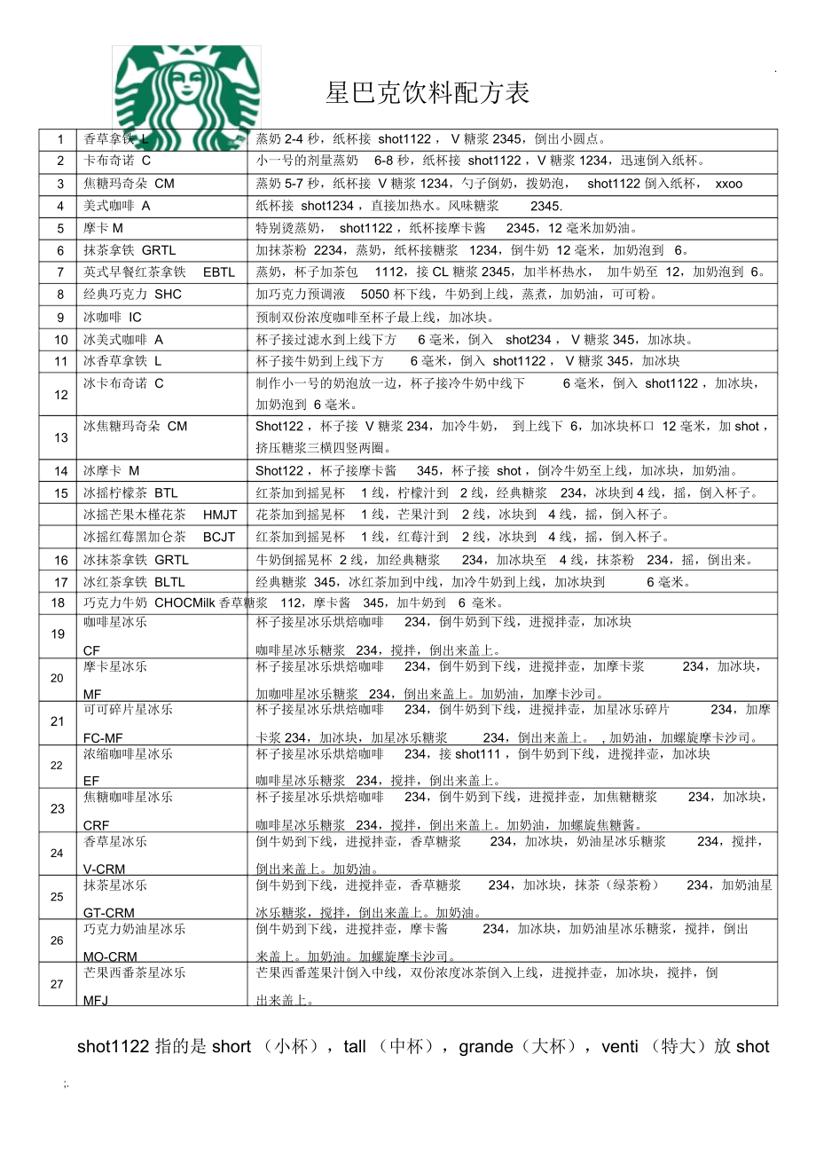 星巴克详细配方表_第1页