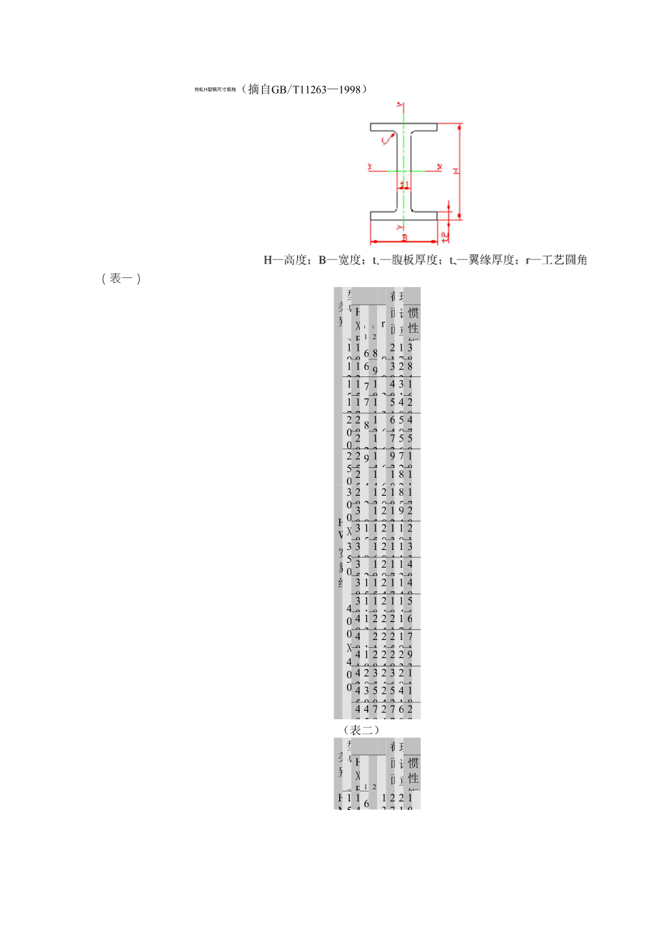 H型钢尺寸规格_第1页