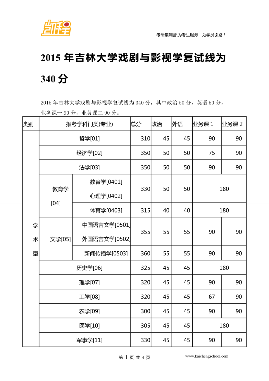 2015年吉林大学戏剧与影视学硕士复试线340分_第1页