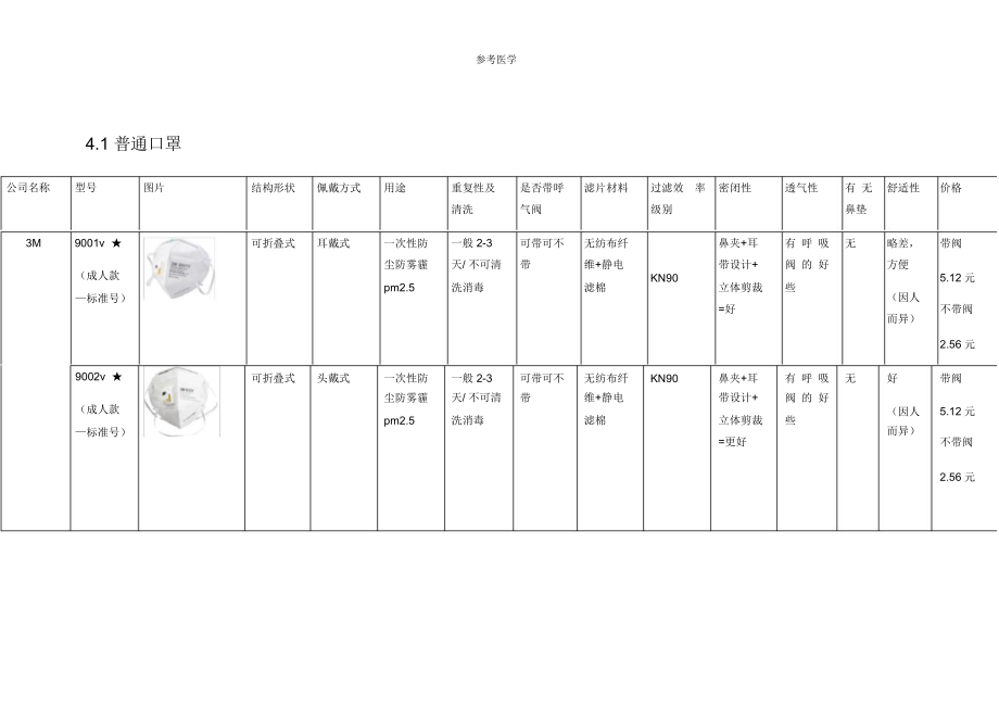 普通口罩对比表_第1页