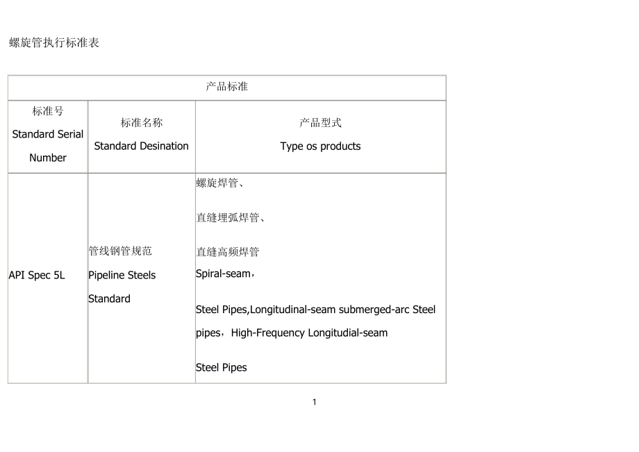 螺旋管执行标准部标螺旋管重量表_第1页