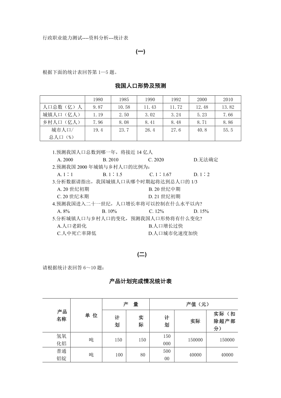 2013年公务员考试各个类型试题大训练 资料分析-统计表_第1页