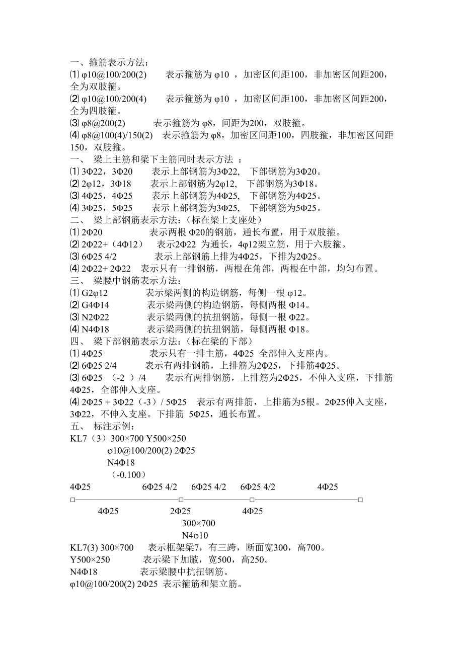 钢筋识图入门_第1页