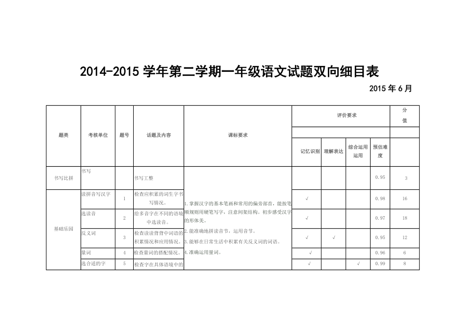 一年级语文双向细目表_第1页