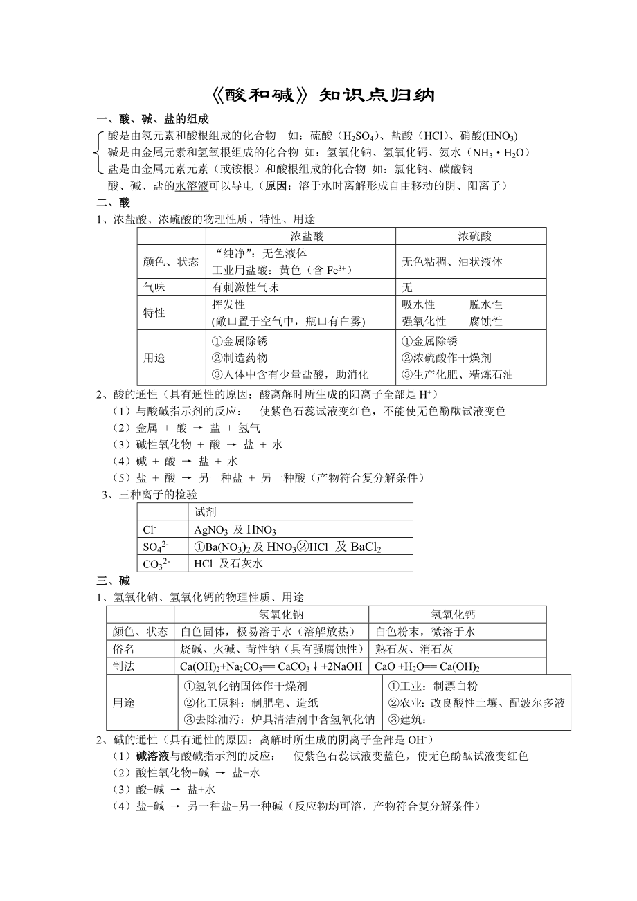 初三化学酸和碱知识点归纳_第1页