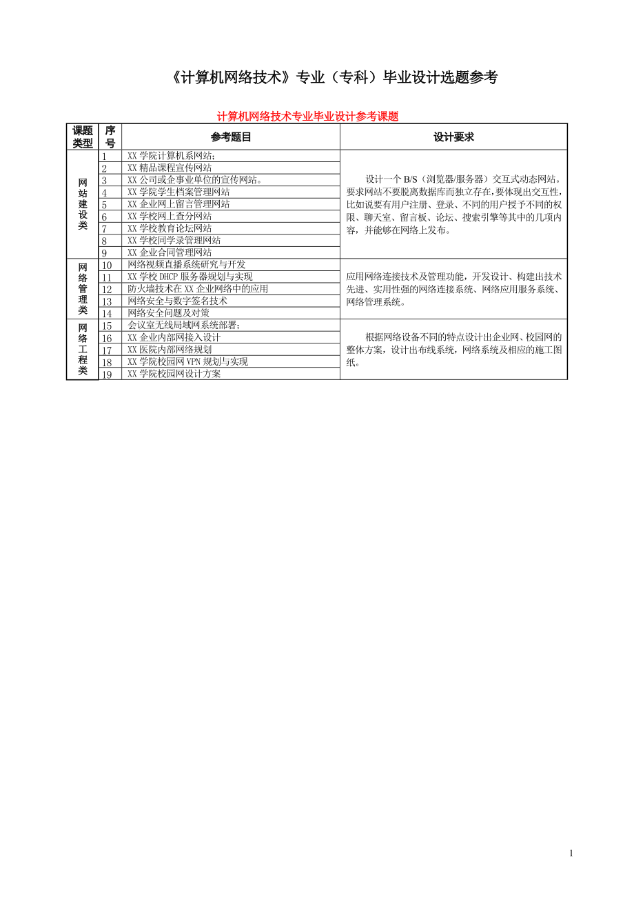 计算机网络技术专业毕业设计选题参考_第1页