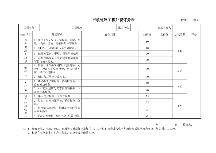 道路桥梁工程外观评分表_第1页