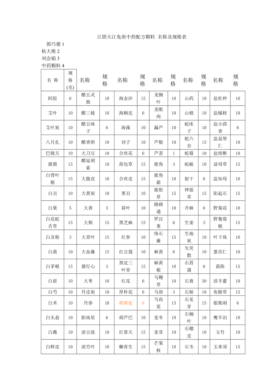 江阴天江免煎中药配方颗粒名称及规格表_第1页