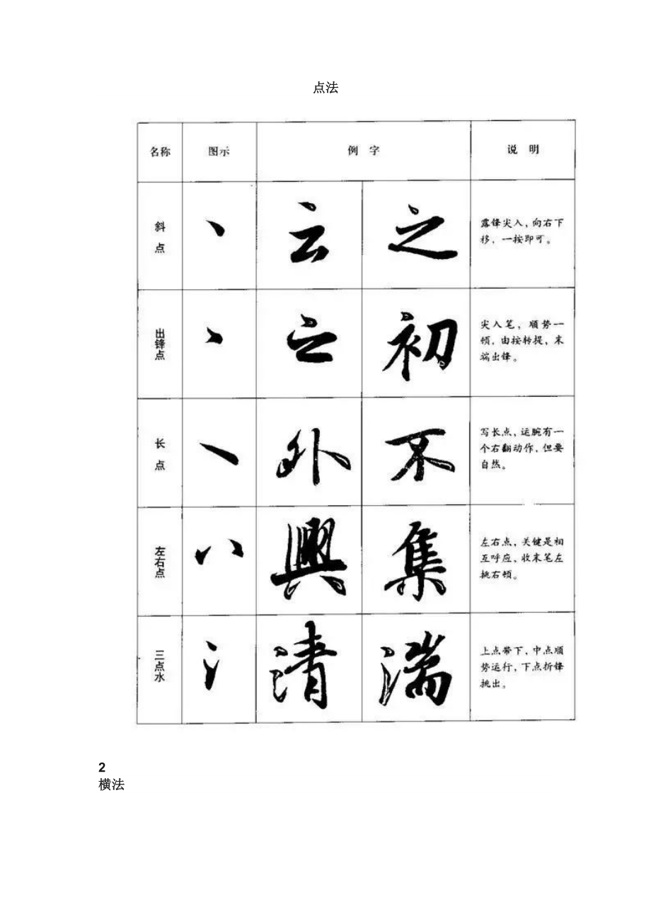 行书八种基本笔画的写法图解_第1页
