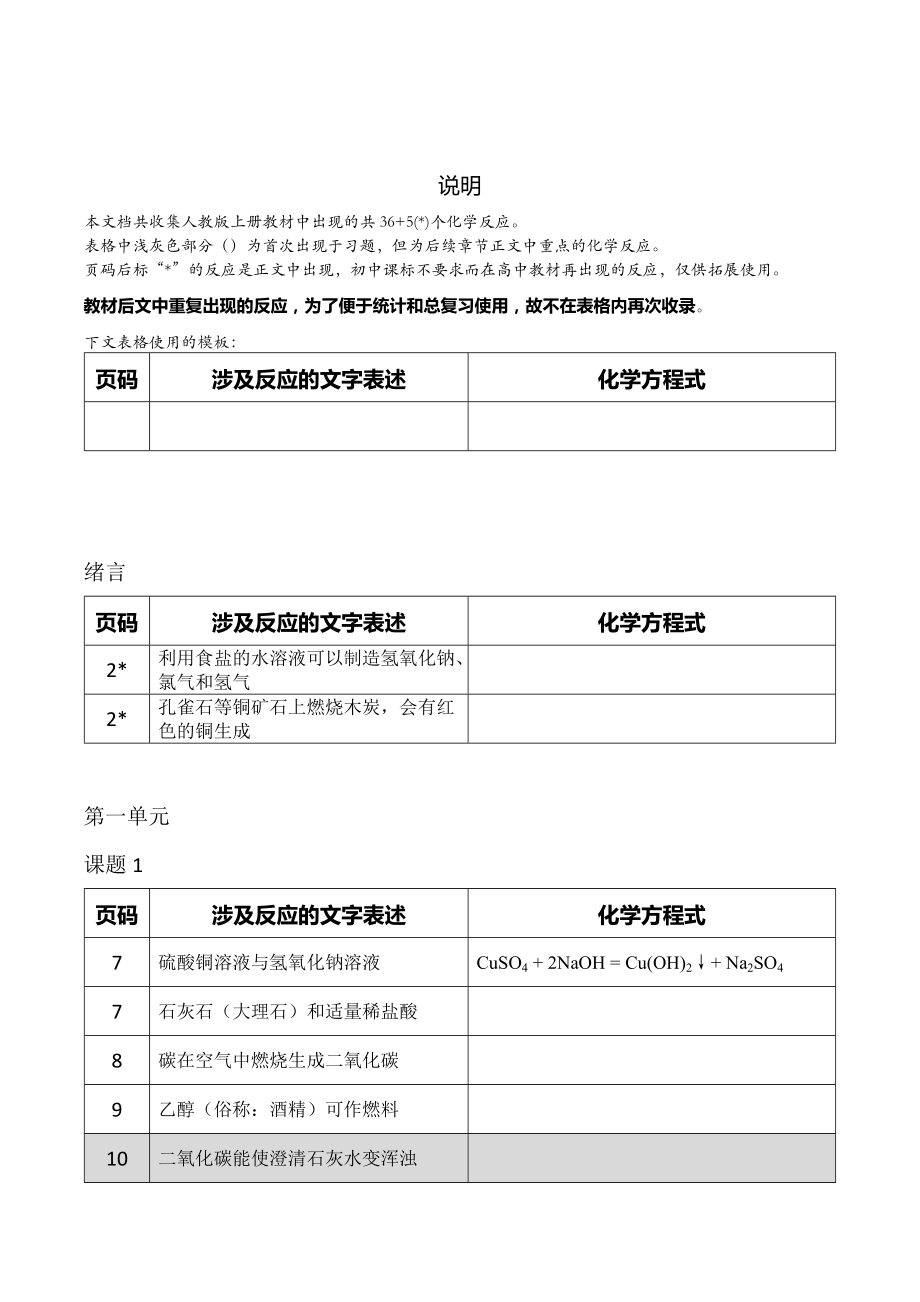 人教版教材中的化学方程式(必修一)_第1页