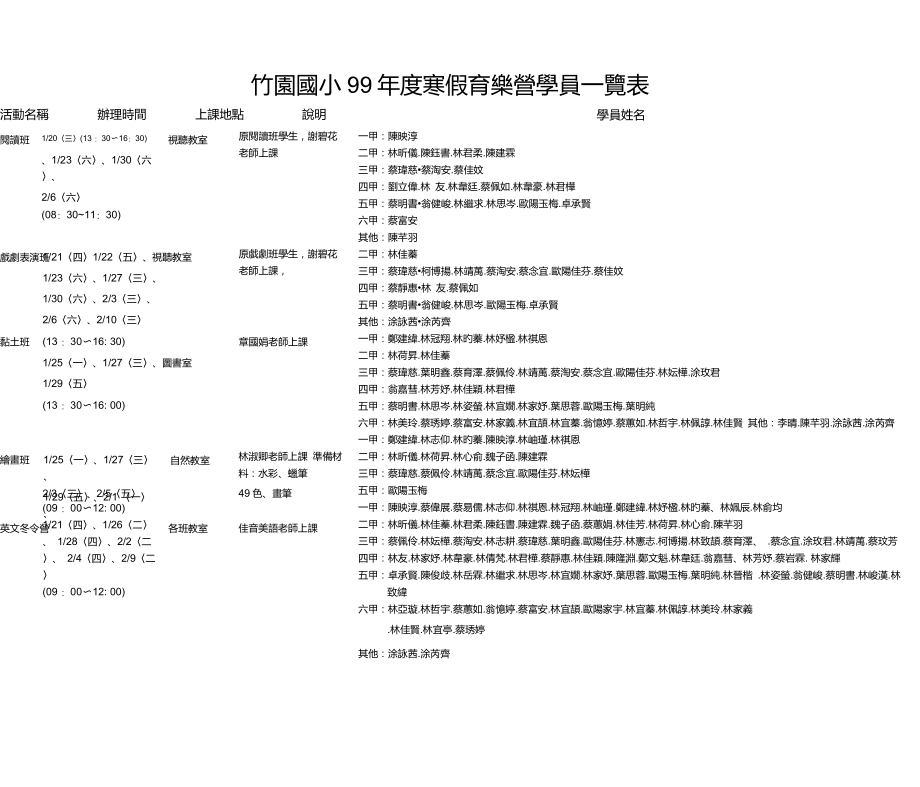 竹园国小98暑假育乐营学员一览表_第1页