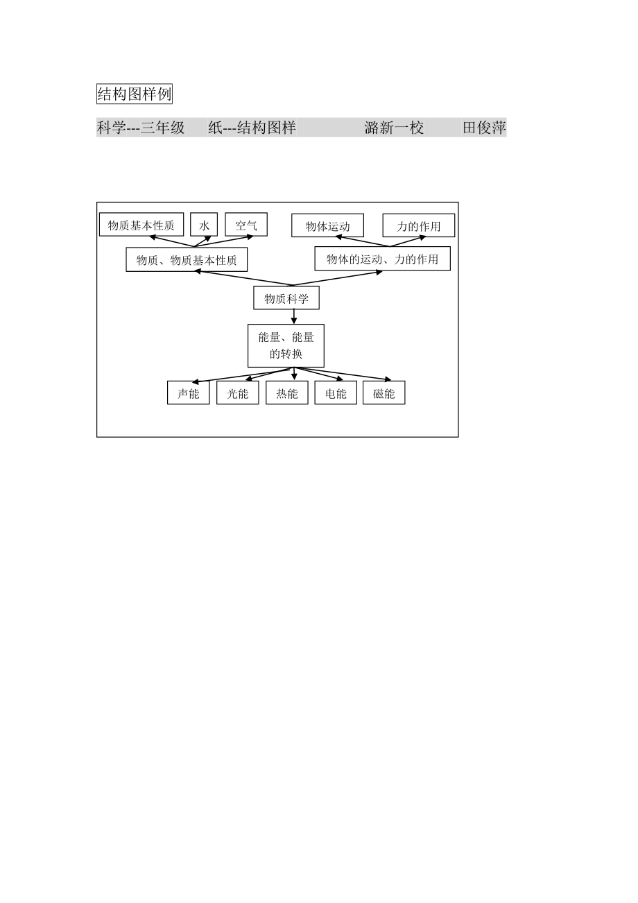 潞新一校纸结构图样科学田俊萍_第1页