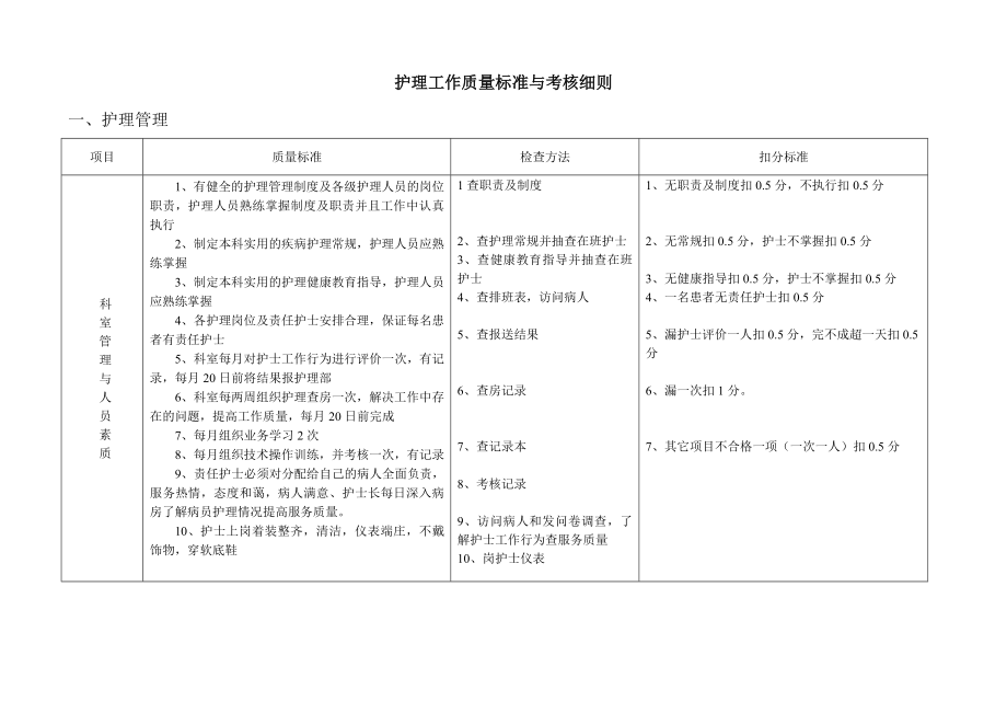 护理工作考核细则[1]_第1页