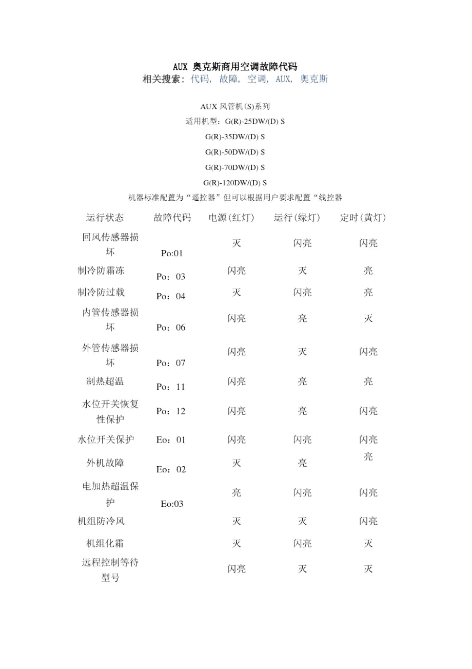 AUX奥克斯商用空调故障代码_第1页